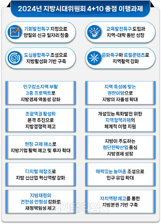 출처 지방위
